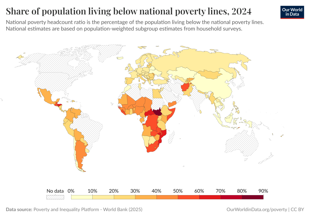 Poverty index